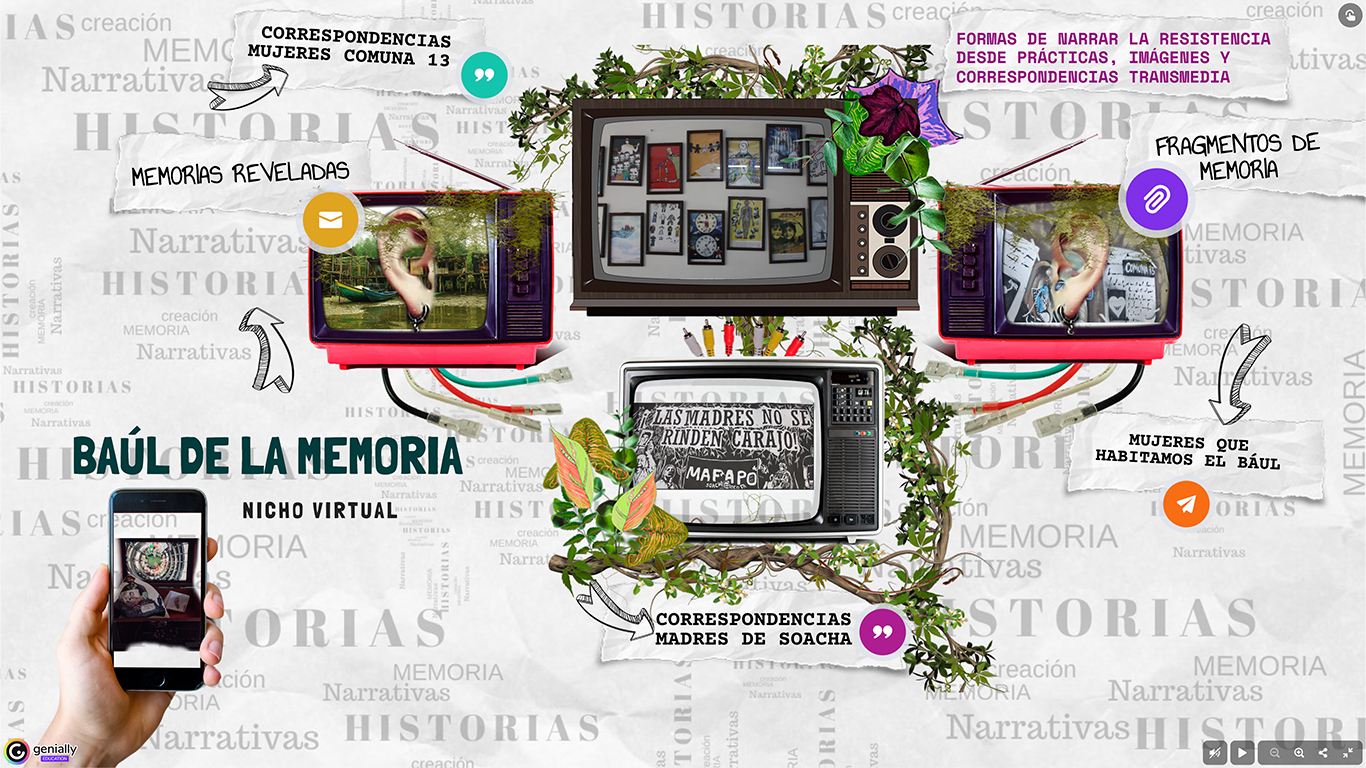 Documental transmedia: Baúl de la Memoria (Diálogos y correspondencias: navegar entre gestos e historias)